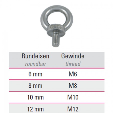 Edelstahl Augenbolzen V4A, Größe und Gewinde frei wählbar